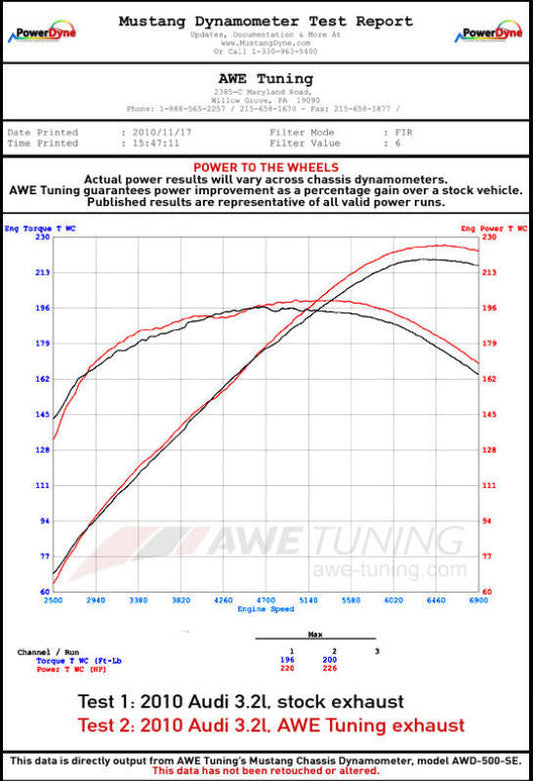 AWE Tuning Audi 8R 3.2L Resonated Downpipes for Q5