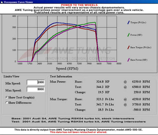 AWE Tuning Audi 2.7T Performance Intercooler Kit - w/Carbon Fiber Shrouds