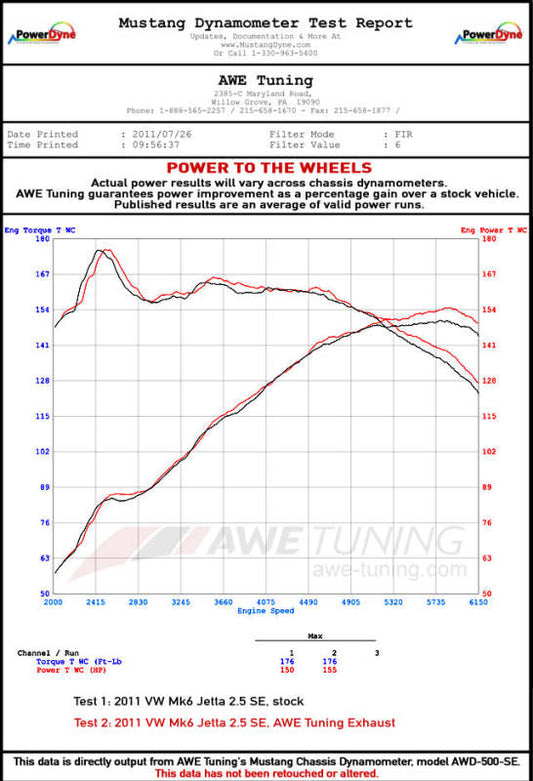 AWE Tuning Mk5 Jetta Mk6 Sportwagen 2.5L Touring Edition Exhaust - Polished Silver Tips