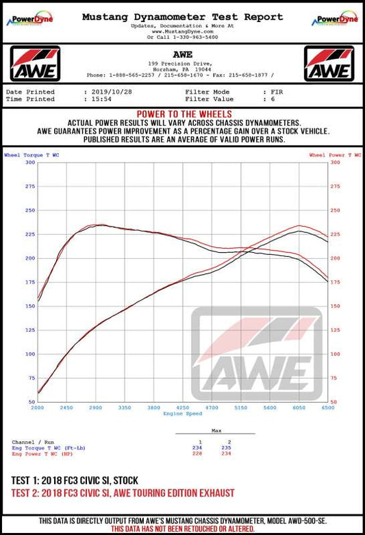 AWE Tuning 2016+ Honda Civic Si Track Edition Exhaust w/Front Pipe & Triple Chrome Silver Tips
