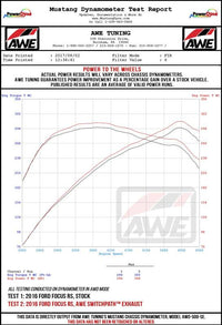 Datasheet