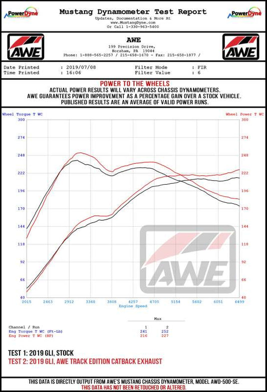 AWE Tuning 18-21 Volkswagen Jetta GLI Mk7 Track Edition Exhaust - Chrome Silver Tips (Fits OEM DP)