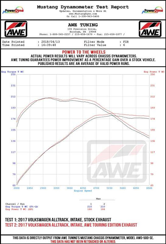 AWE Tuning VW MK7 Golf Alltrack/Sportwagen 4Motion Track Edition Exhaust - Diamond Black Tips