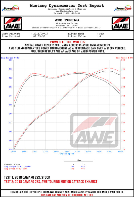 AWE Tuning 16-19 Chevy Camaro SS Resonated Cat-Back Exhaust -Track Edition (Quad Chrome Silver Tips)