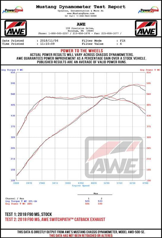 AWE Tuning 18-19 BMW F90 M5 Non-Resonated Performance Mid Pipes
