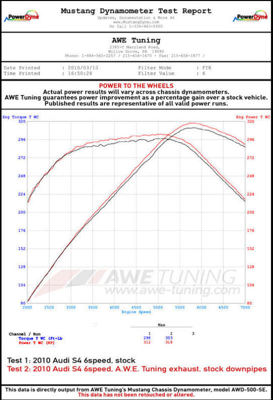 AWE Tuning Audi B8 / B8.5 S4 3.0T Track Edition Exhaust - Diamond Black Tips (90mm)