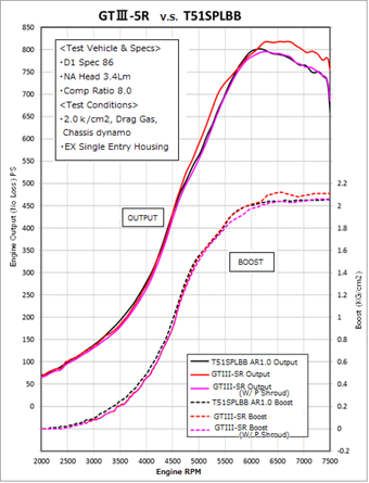 compare product HKS GTIII-5R A/R 1.00 WG