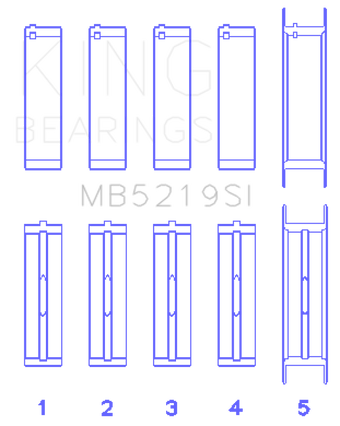 compare product King 91-92 281CI 4.6L V8 Romeo with Cast Iron Block SOHC 16 Valves (Size +0.5) Main Bearing Set