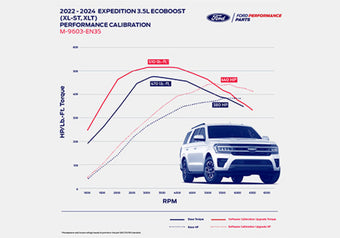 compare product Ford Racing 22-24 Expedition/Navigator 3.5L EcoBoost Performance Calibration