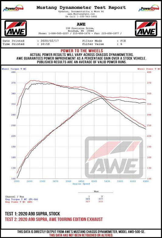 AWE Tuning 2020 Toyota Supra A90 Resonated Track Edition Exhaust - 5in Diamond Black Tips