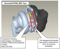 HKS GT Turbine Replacement Water Cooling Line Set - Type E