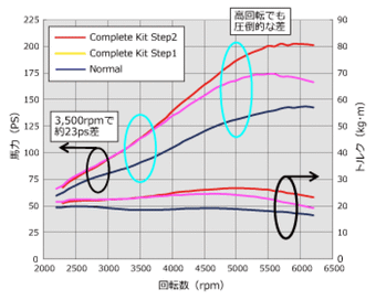 compare product HKS GT S/C SYSTEM Pro ZF1 CR-Z