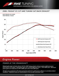 Datasheet