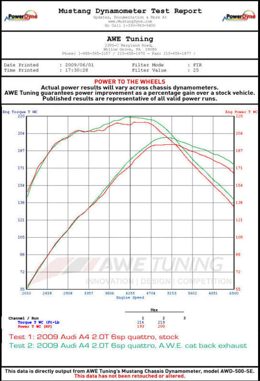 AWE Tuning Audi B8 A5 2.0T Touring Edition Single Outlet Exhaust - Diamond Black Tips