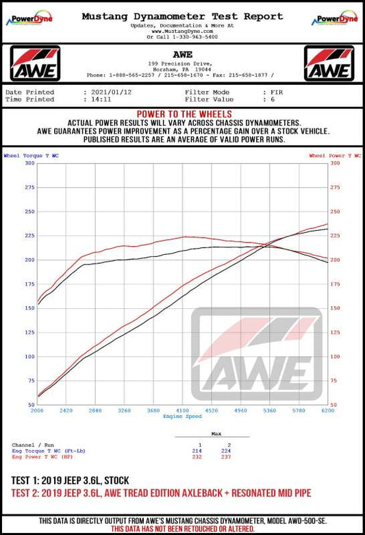 AWE Tuning 2018+ Jeep Wrangler JL/JLU 3.6L Non-Resonated Mid Pipe