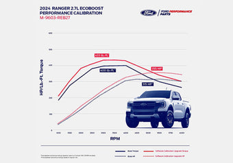 compare product Ford Racing 2024 Ranger 2.7L EcoBoost Performance Calibration